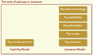cash pay model